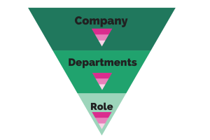 Onboarding Funnel Approach